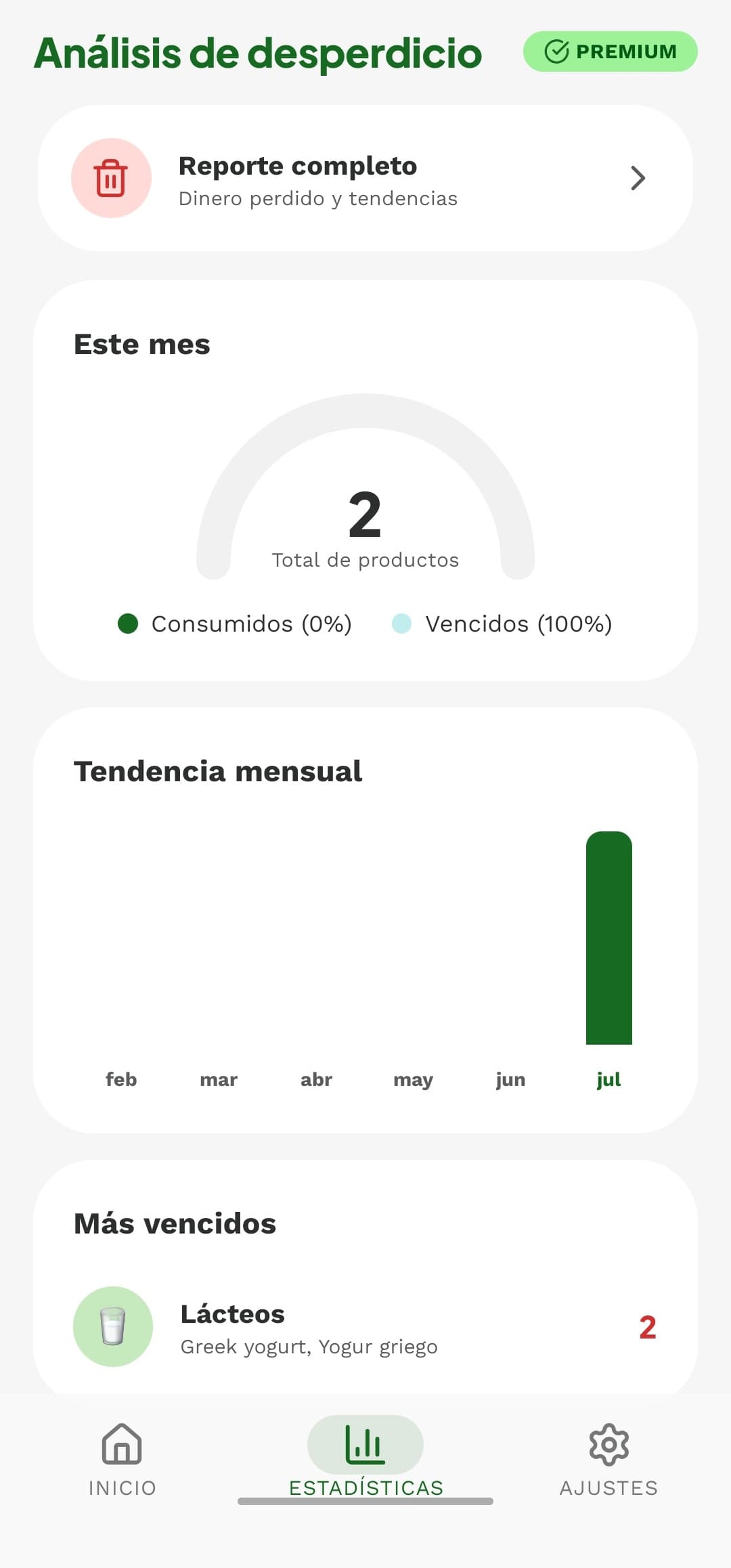 Reporte mensual de desperdicio